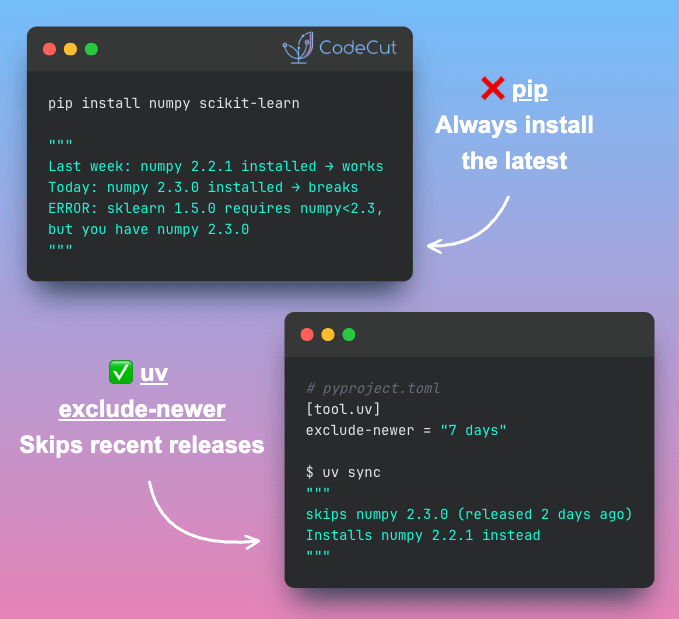 Code example: Skip Freshly Released Packages Automatically with uv