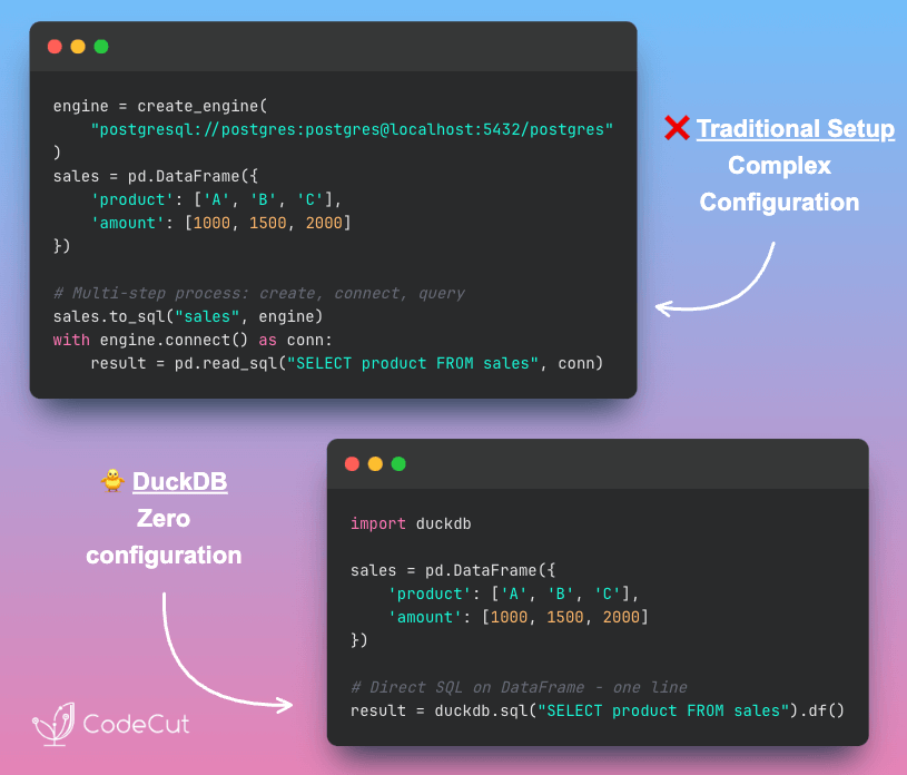 Code example: DuckDB: Zero-Config SQL Database for DataFrames