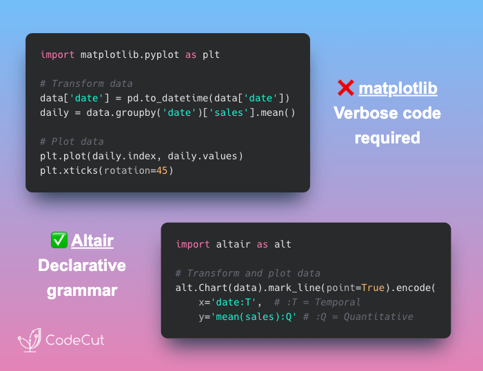Code example: Faster Data Compression with Python 3.14 Zstandard