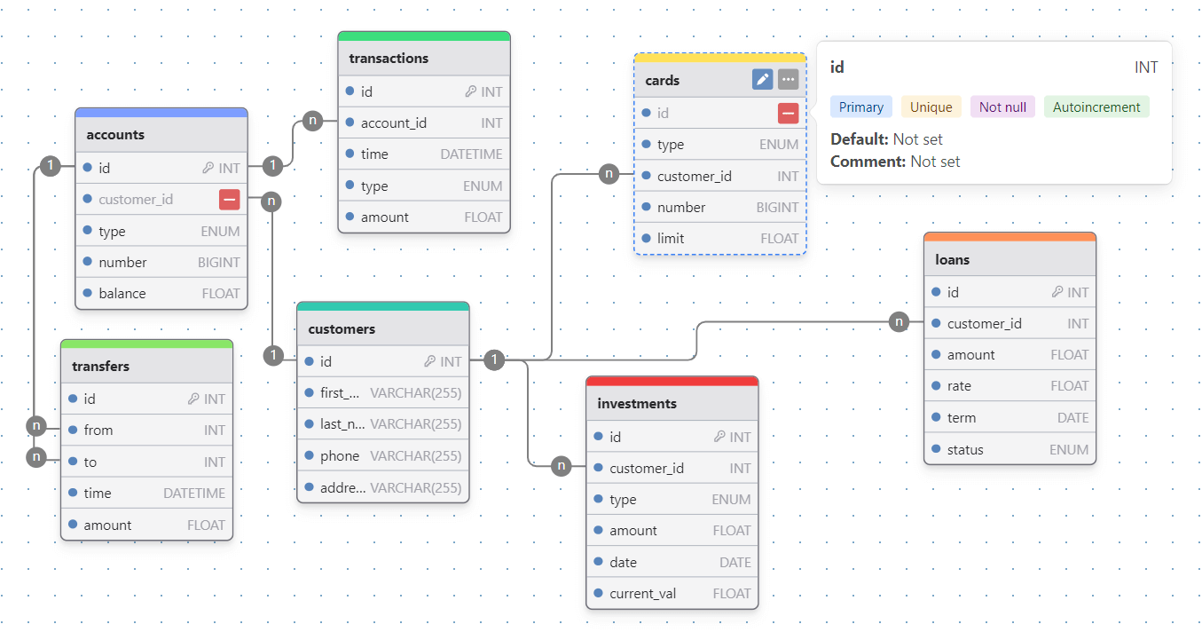 Code example: pd.col: Polars-Like Column References in pandas 3.0