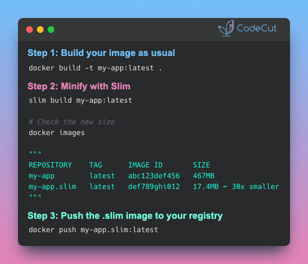 Code example: Slim: Reduce Docker Images by 30x Without Dockerfile Changes