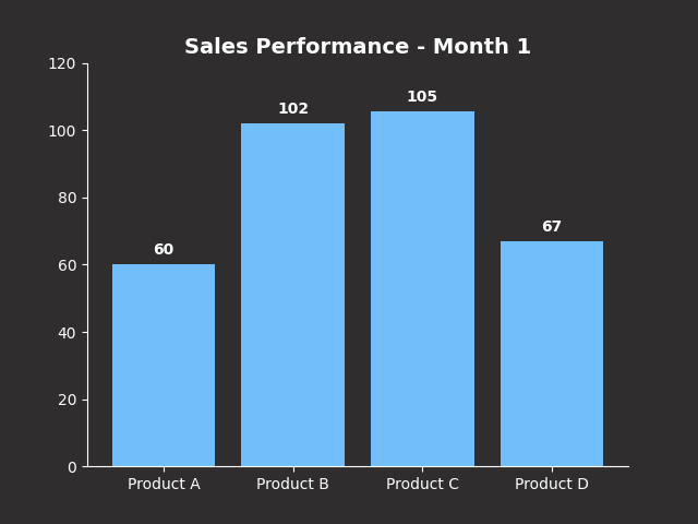 Code example: Create Compelling Animated Visualizations with Matplotlib Animation