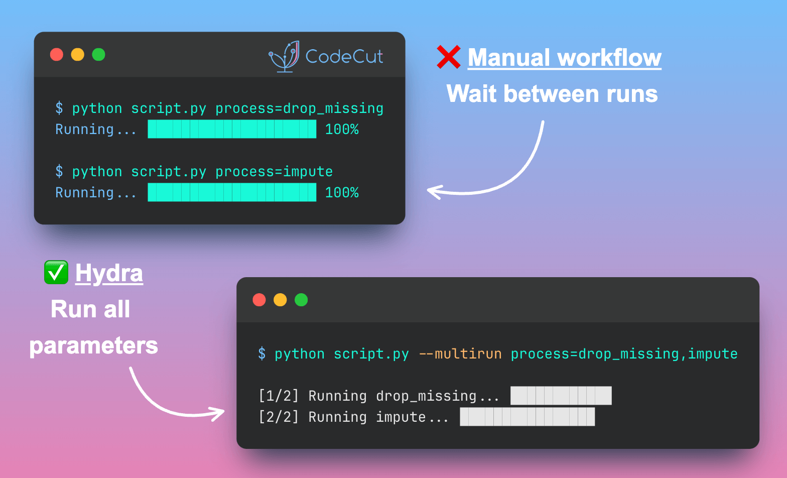 Code example: Hydra Multi-run: Test All Parameters in One Command