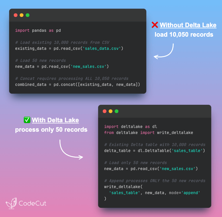 Code example: From pandas Full Reloads to Delta Lake Incremental Updates