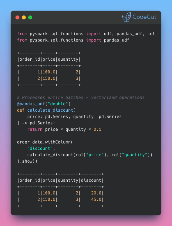 Code example: Batch Process DataFrames with PySpark Pandas UDF Vectorization