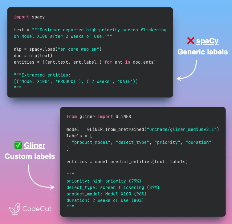 Code example: GLiNER: Extract Any Entity Type with Zero-Shot NER