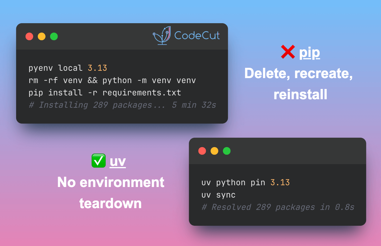 Code example: uv: Switch Python Versions Without Rebuilding Environments