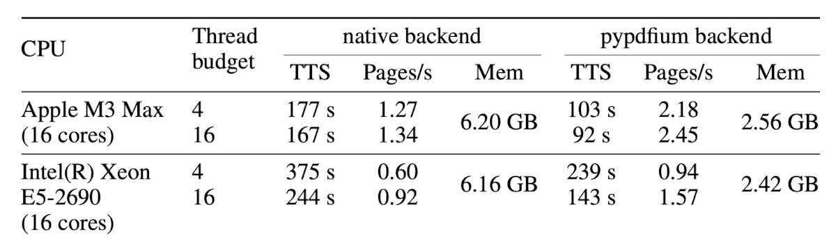 First table from the original PDF