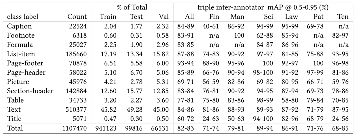 Fourth table from the original PDF
