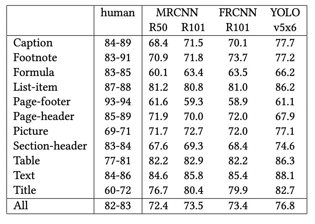 Second table from the original PDF