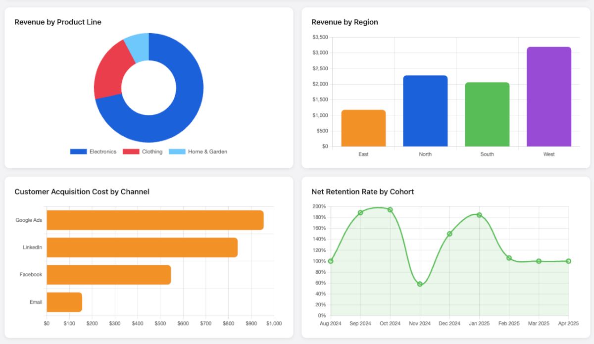 Code example: altimate-code: The Missing AI Layer for Data Engineering Teams