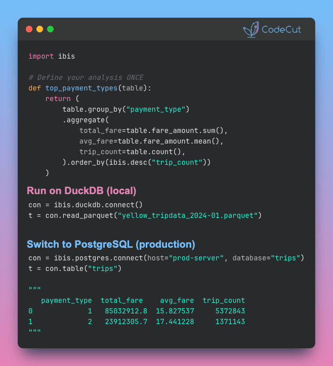 Code example: Ibis: One Python API for 25+ Database Backends