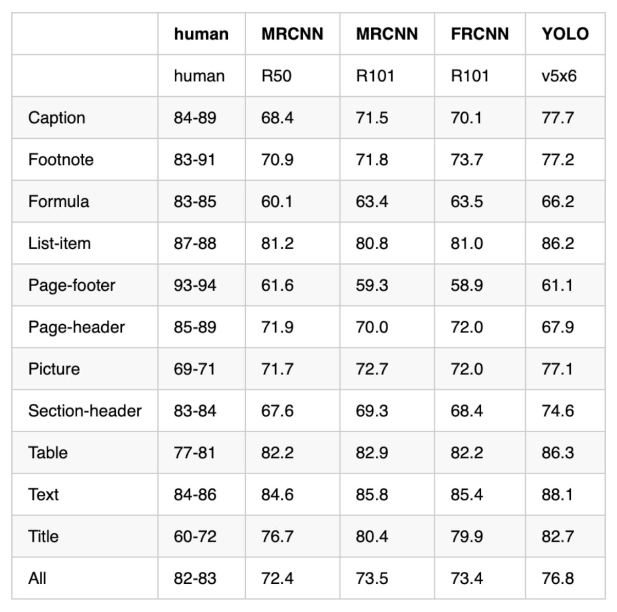 Third table from the original PDF