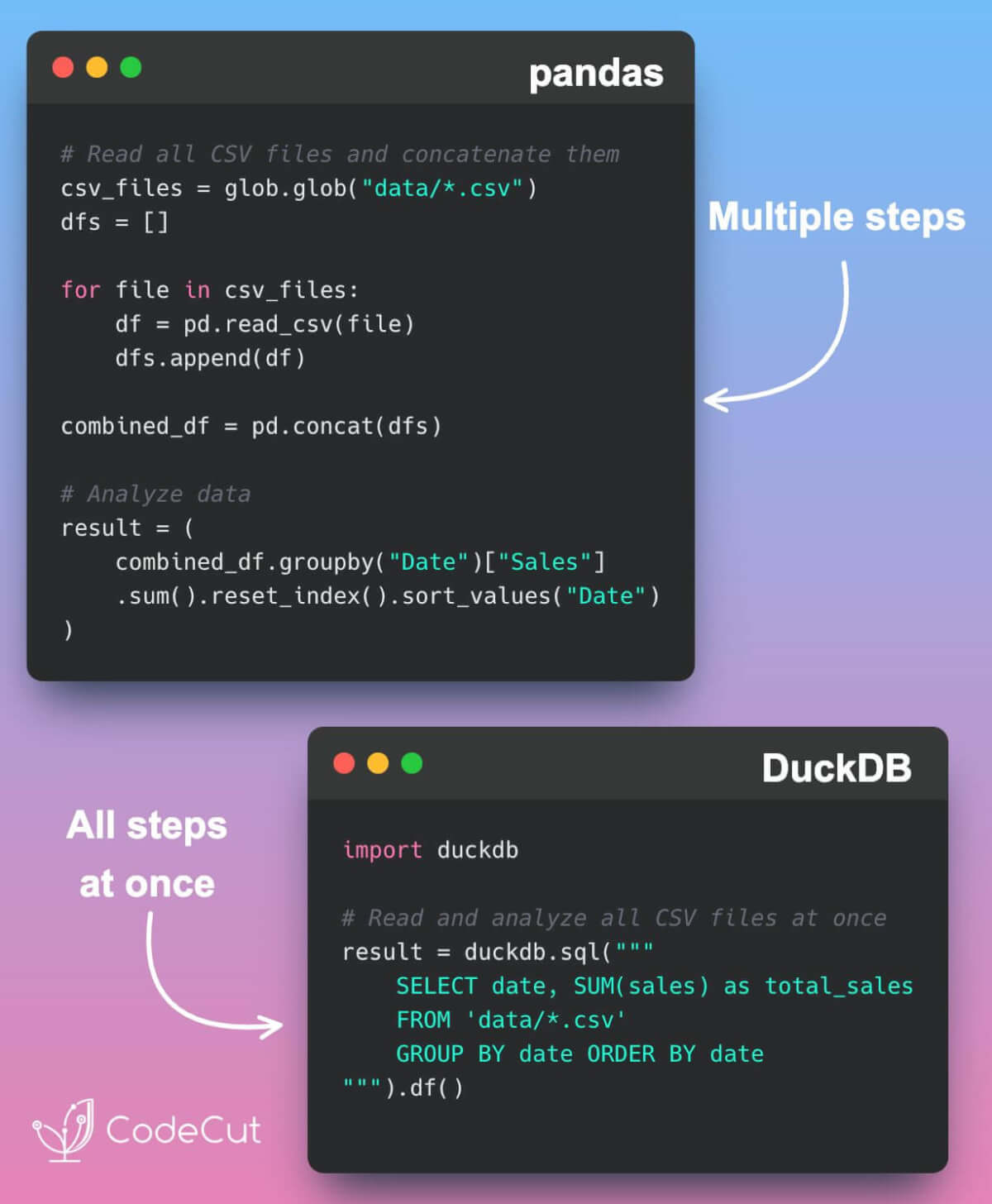 Code example: DuckDB - read an entire CSV folder in one line