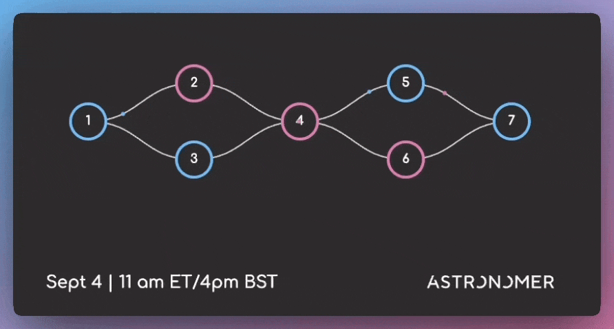How to write better DAGs in Airflow