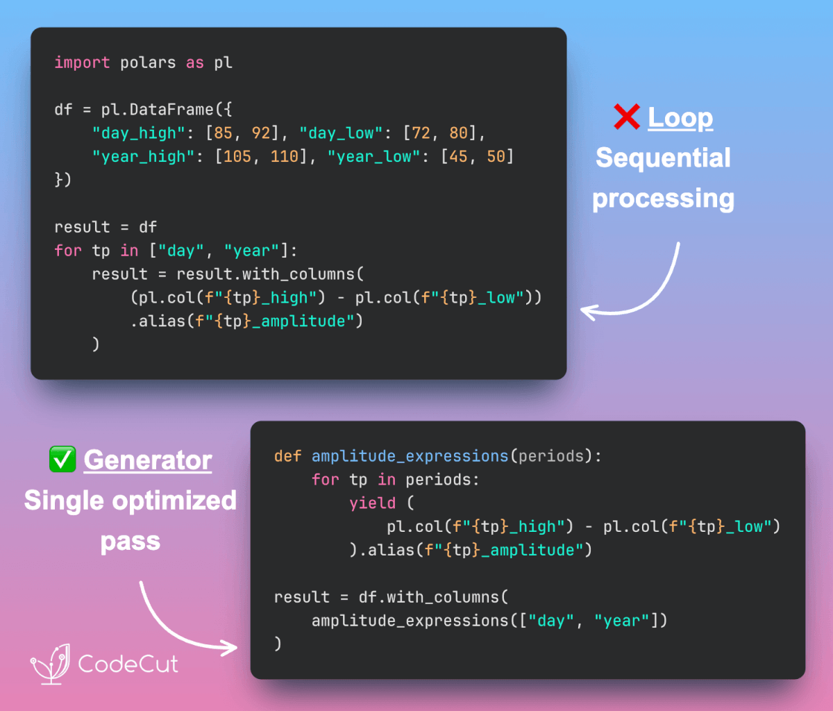 Code example: Faster Polars Queries with Programmatic Expressions