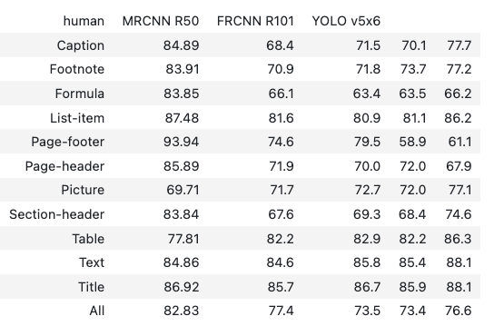 Second table from olmOCR-2