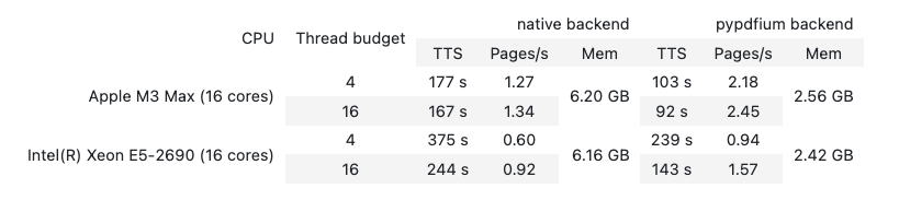 First table from PaddleOCR-VL