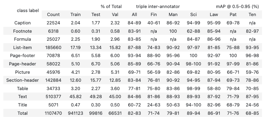 Second table from PaddleOCR-VL