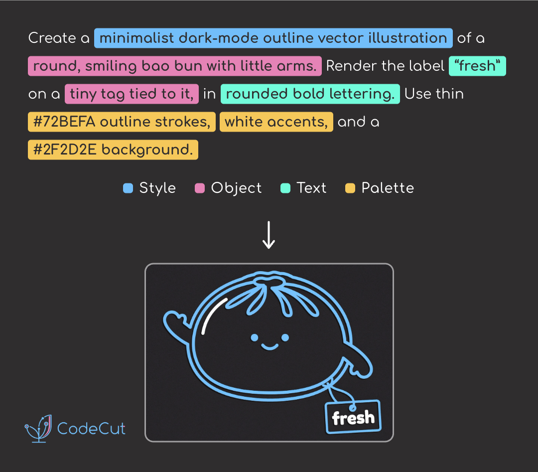 Code example: Ideogram 4 - Run Open-Weight Image Generation Locally