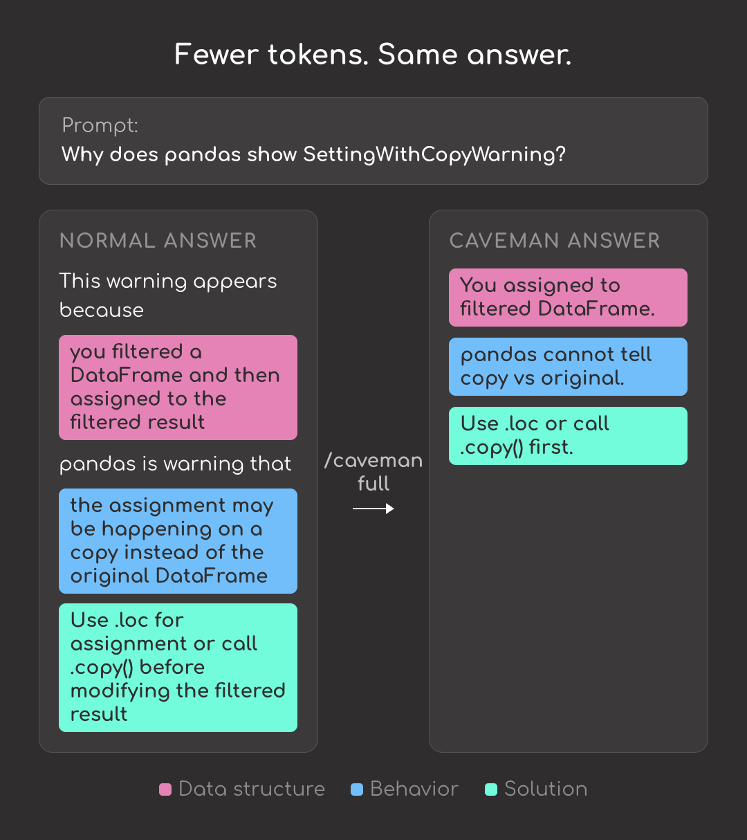 Code example: Caveman - Make AI Coding Replies Cheaper