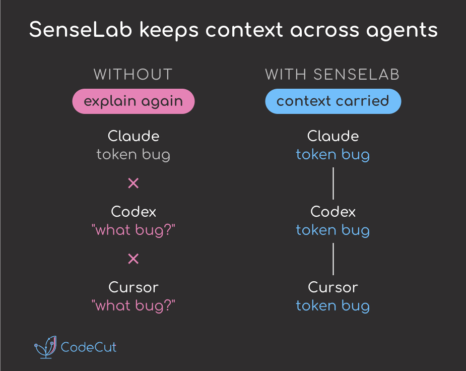 Code example: SenseLab - Switch Coding Agents Without Re-Explaining Context