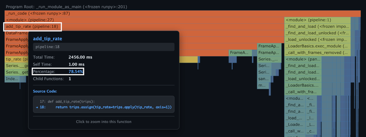 Tooltip for add_tip_rate showing a Percentage of 78.54%.