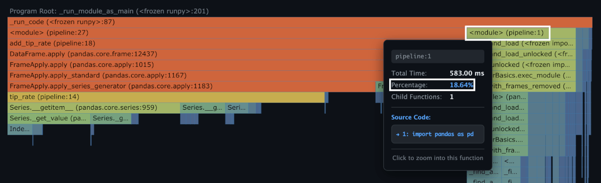 Tooltip for the pandas import showing a Percentage of 18.64% and the source line import pandas as pd.