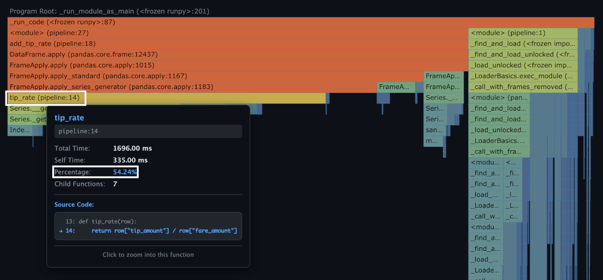Tooltip for tip_rate showing a Percentage of 54.24% and its source line, which divides tip_amount by fare_amount.